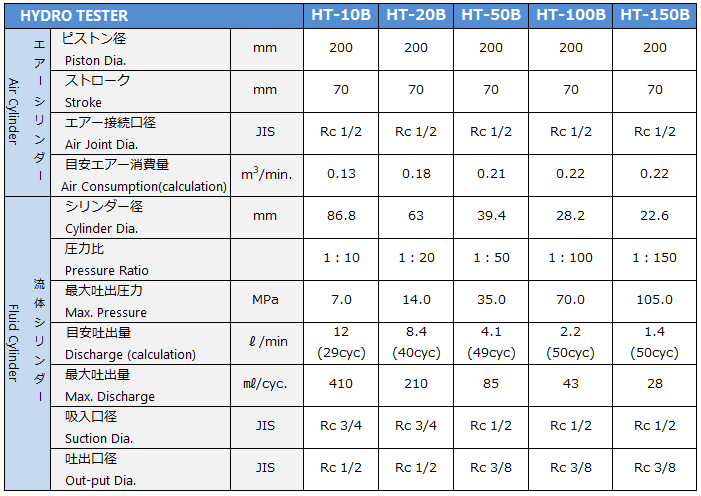 ht-b specification