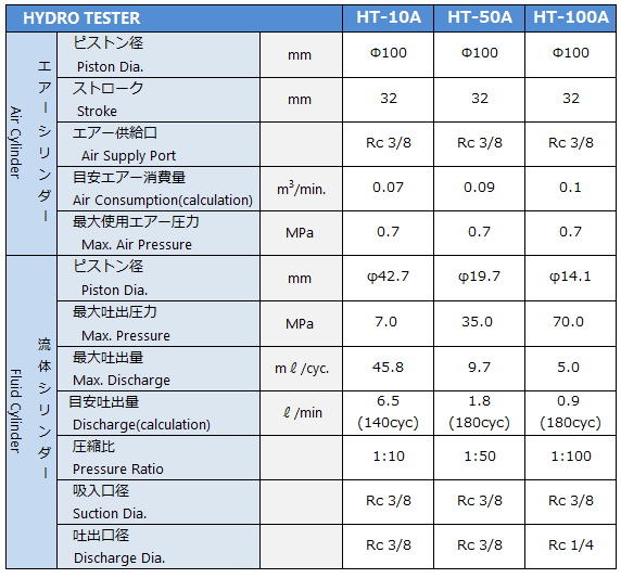 ht-a 规范